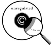 Same image as above, but with a magnifying glass showing fair-use at the edge of copyright.